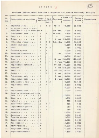 Liste der für den Abtransport nach Kiew ausgewählten Tiere des Leipziger Zoos, [ungenaue Datierung] 1946. CDAVO, f. 5118, op. 1, spr. 103, Bl. 182–183